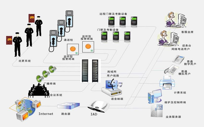 IPPBX電話交換機(jī)PGAI200,PGAI800系統(tǒng)簡(jiǎn)介和優(yōu)勢(shì)功能