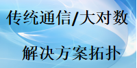大對(duì)數(shù)傳統(tǒng)通信語(yǔ)音建網(wǎng)拓?fù)浼軜?gòu)