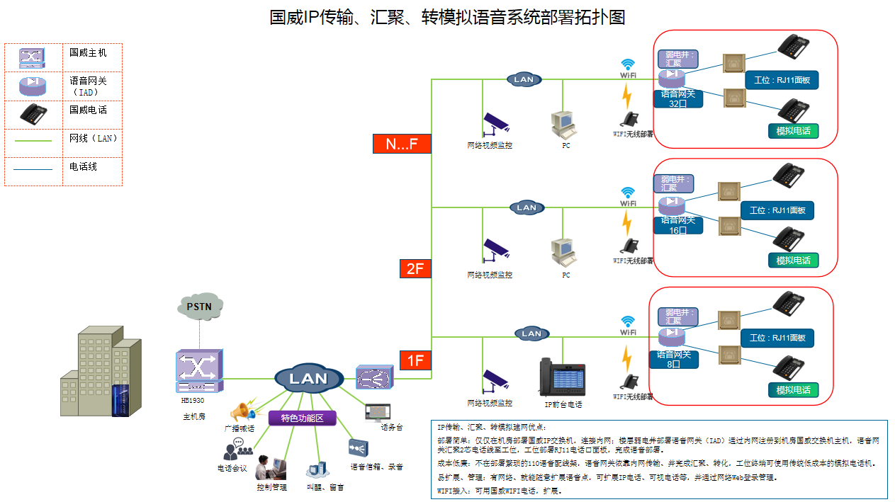 分機網關解決方案說明 分機網關解決方案說明