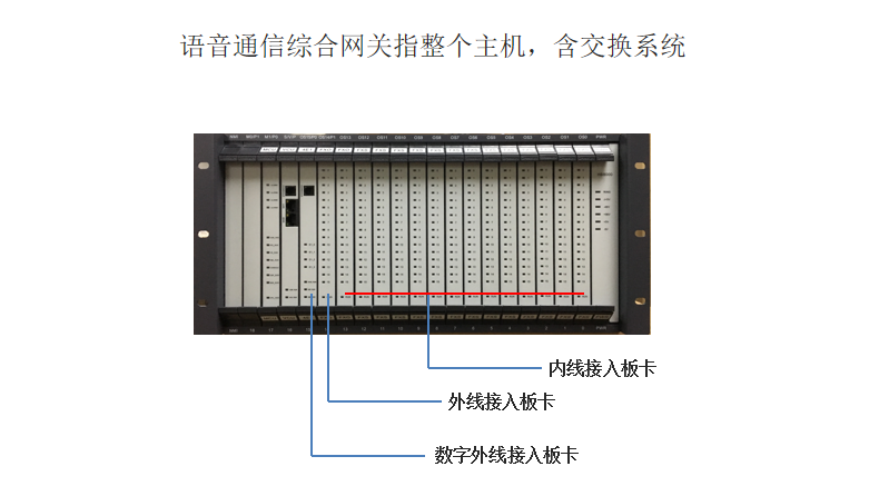 語音通信綜合網關圖片 語音通信綜合網關圖片