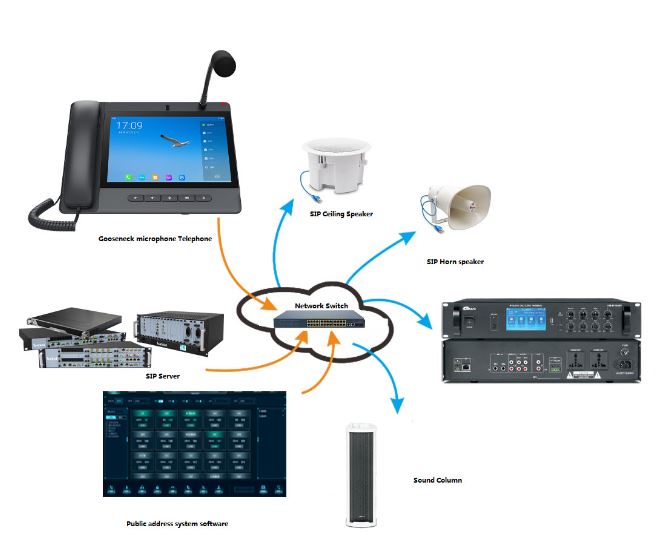 國威：應急通信中的云可視對講與SIP廣播軟件