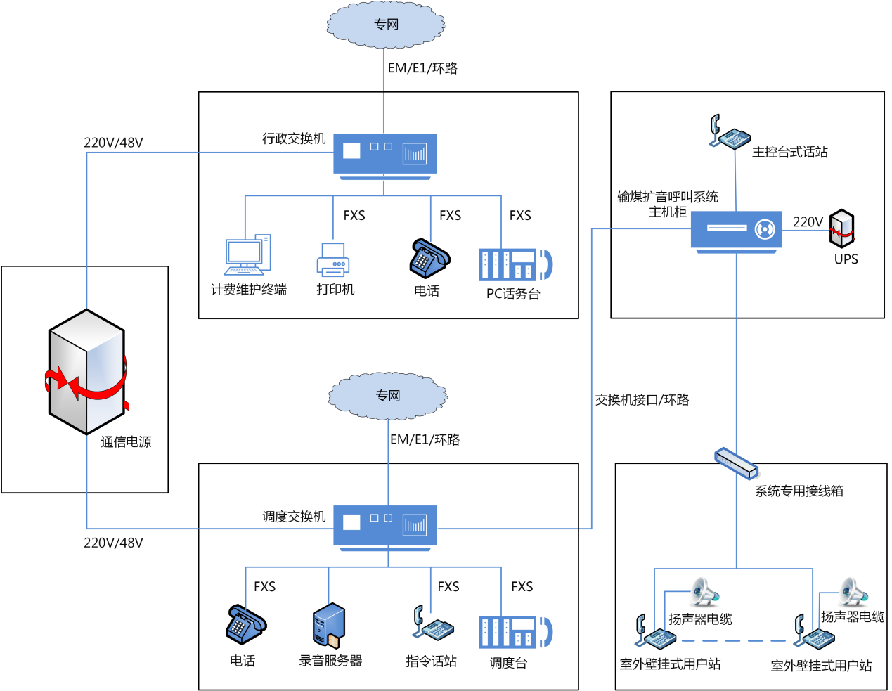 國威：中電廠內調度/行政程控交換組網